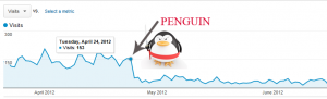 Analytics 24e april - Penguin straff