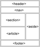 html-5-struktur
